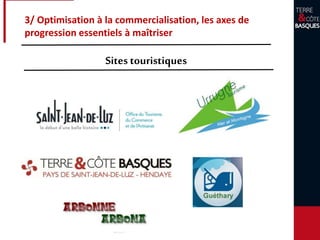 3/ Optimisation à la commercialisation, les axes de
progression essentiels à maîtriser
Sites touristiques
 