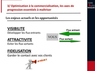3/ Optimisation à la commercialisation, les axes de
progression essentiels à maîtriser
Les enjeuxactuelset les opportunités
VISIBILITE
Développer les flux entrants
ATTRACTIVITE
Eviter les flux sortants
FIDELISATION
Garder le contact avec vos clients
 