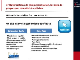 3/ Optimisation à la commercialisation, les axes de
progression essentiels à maîtriser
Attractivité :éviter les fluxsortants
Un site internet ergonomique et efficace
- Mise à niveau régulière
- Multi-langues et mobile
- Photographies de qualité
- Réservation en ligne
- Promotions
- Du contenu actualisé
- Pas de musique
- Réservation immédiate et sécurisée
- Rapidement accessible
- Avantage concurrentiel
- Avis clients
- Offres spéciales accessibles directement
- Programme de Fidélité
- Conditions de réservations claires
- Lien réseaux sociaux
 