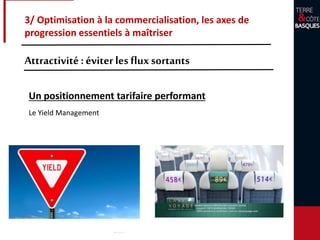 3/ Optimisation à la commercialisation, les axes de
progression essentiels à maîtriser
Attractivité :éviter les fluxsortants
Un positionnement tarifaire performant
Le Yield Management
 