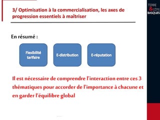 3/ Optimisation à la commercialisation, les axes de
progression essentiels à maîtriser
En résumé :
Ilest nécessaire de comprendre l’interactionentre ces 3
thématiques pour accorder de l’importanceà chacuneet
en garder l’équilibreglobal
 