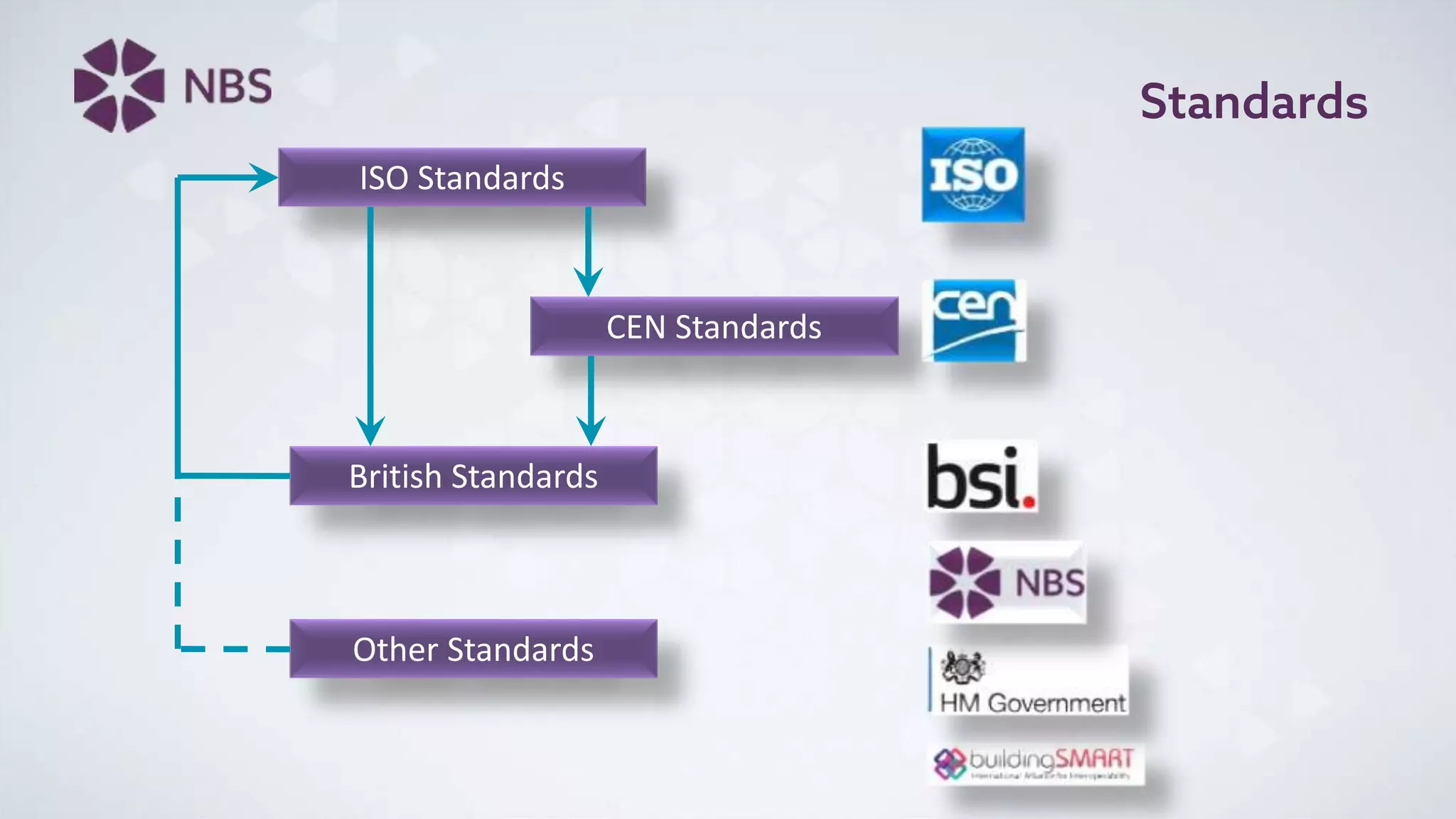 Standards
ISO Standards
CEN Standards
British Standards
Other Standards
 