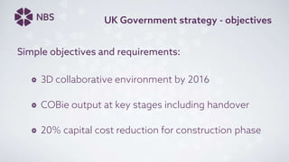 UK Government strategy - objectives
Simple objectives and requirements:
3D collaborative environment by 2016
COBie output at key stages including handover
20% capital cost reduction for construction phase
 