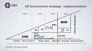 UK Government strategy - implementation
The Bew : Richards wedge
 