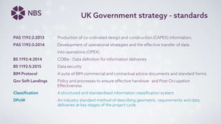 UK Government strategy - standards
PAS 1192:2:2013 Production of co-ordinated design and construction (CAPEX) information,
PAS 1192:3:2014 Development of operational strategies and the effective transfer of data
into operations (OPEX)
BS 1192:4:2014 COBie - Data definition for information deliveries
BS 1192:5:2015 Data security
BIM Protocol A suite of BIM commercial and contractual advice documents and standard forms
Gov Soft Landings Policy and processes to ensure effective handover and Post Occupation
Effectiveness
Classification A structured and standardised information classification system
DPoW An industry standard method of describing geometric, requirements and data
deliveries at key stages of the project cycle
 