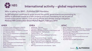 EMEA
• Statsbygg – Norway
• Transport Agency – Finland
• Rijksgebouwendienst Ministry of the Interior and
United Relations – Netherlands
• Cabinet Office – UK
• Department of Housing & Equal Territories –
France
• Public Procurement Rules – Austria
• EU Public Procurement Directive – Brussels
• Bygst (National Property Agency) – Denmark
• BIM for tall buildings and Green Building Directive
– Dubai
• BIM requirements for rail schemes - Qatar
APAC
• Hong Kong Housing Authority
• Building and Construction Authority – Singapore
• Chinese Ministry of Housing and Urban-Rural
Development (MOHURD)
• Japanese Ministry of Land Infrastructure and
Transportation (MLIT)
• Korean Ministry of Land Infrastructure and
Transportation
• Australia National BIM Specification
Who is asking for BIM? – Published BIM Mandates
As BIM adoption continues to grow around the world, governments are promoting its
Ability to eliminate waste on public projects and even mandating its use as part of
Construction sector reform, cost-saving efforts and climate change mitigation.
McGraw Hill Construction Smart Market Report, February 2014
Source:
International activity – global requirements
AMER
• U.S Army Corps of Engineers (ASACE)
• U.S General Services Administration
• U.S National Institute of Building Sciences
• U.S Veterans Affairs
• New York City Department of Design and
Construction
• State of Ohio General Service Division
• State Architects Office
• State of Tennessee Office of the State
• Architect
• State of Maryland and Washington D.C
• Public Schools
• NY School Construction Authority
• State of Wisconsin
 