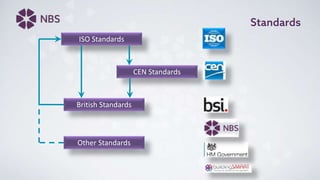 Standards
ISO Standards
CEN Standards
British Standards
Other Standards
 