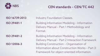 CEN standards – CEN/TC 442
ISO 16739:2013 Industry Foundation Classes.
ISO 29481-1 Building Information Modeling – Information
Delivery Manual – Part 1 Methodology and
Format.
ISO 29481-2 Building Information Modeling – Information
Delivery Manual – Part 2 Interaction Framework
ISO 12006-3 Building Construction – Organisation of
Information about Construction Works – Part 3:
Framework for object oriented information.
 