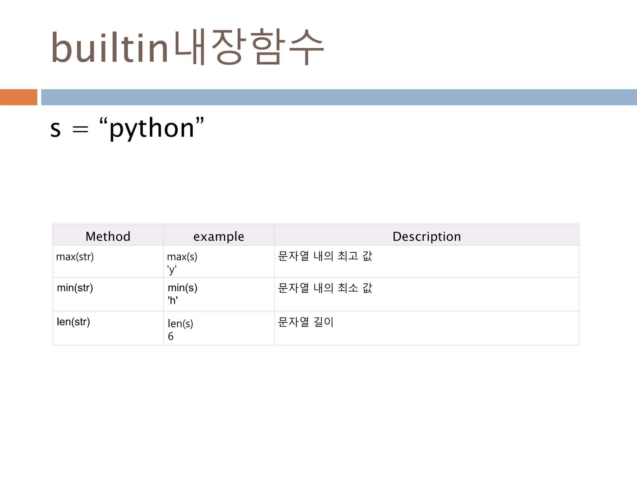 builtin내장함수
s = “python”
Method example Description
max(str) max(s)
'y'
문자열 내의 최고 값
min(str) min(s)
'h'
문자열 내의 최소 값
len(str) len(s)
6
문자열 길이
 