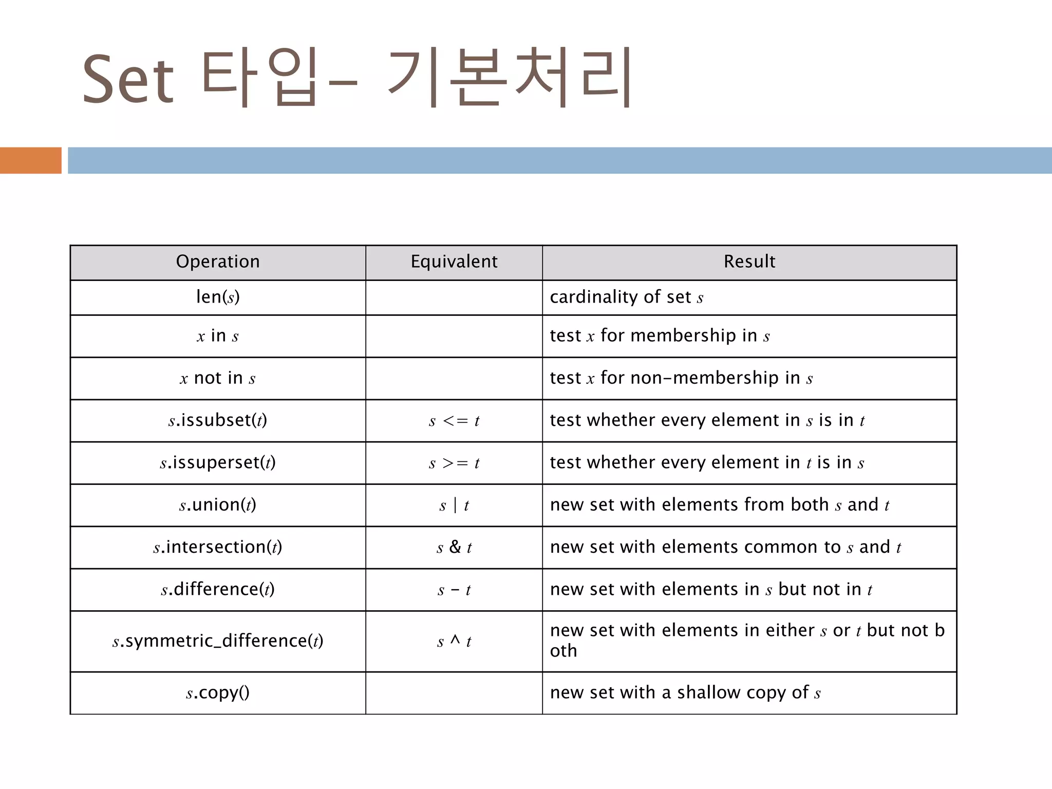 Set 타입- 기본처리
Operation Equivalent Result
len(s) cardinality of set s
x in s test x for membership in s
x not in s test x for non-membership in s
s.issubset(t) s <= t test whether every element in s is in t
s.issuperset(t) s >= t test whether every element in t is in s
s.union(t) s | t new set with elements from both s and t
s.intersection(t) s & t new set with elements common to s and t
s.difference(t) s - t new set with elements in s but not in t
s.symmetric_difference(t) s ^ t
new set with elements in either s or t but not b
oth
s.copy() new set with a shallow copy of s
 