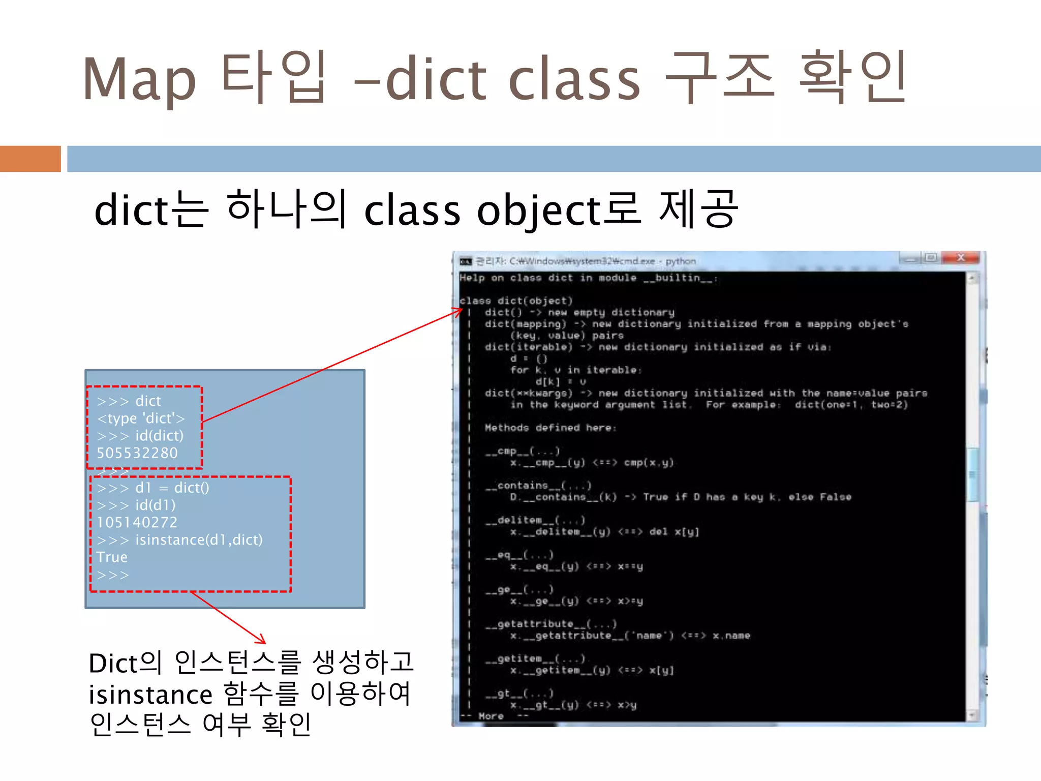 Map 타입 -dict class 구조 확인
dict는 하나의 class object로 제공
>>> dict
<type 'dict'>
>>> id(dict)
505532280
>>>
>>> d1 = dict()
>>> id(d1)
105140272
>>> isinstance(d1,dict)
True
>>>
Dict의 인스턴스를 생성하고
isinstance 함수를 이용하여
인스턴스 여부 확인
 
