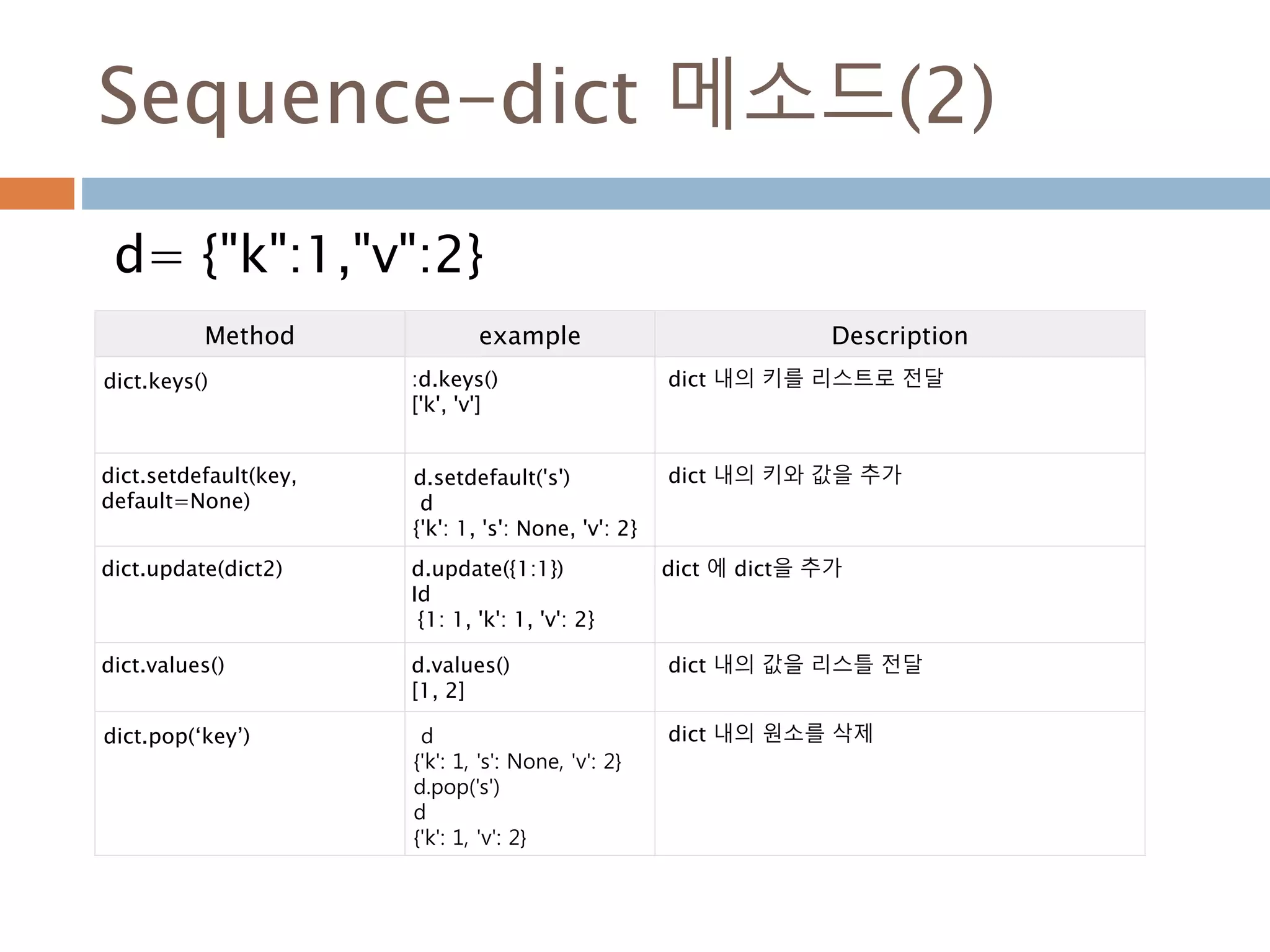 dict 메소드(3)
d= {"k":1,"v":2}
Method example Description
dict. iteritems() for i in d.iteritems() : print i
('k', 1)
('v', 2)
dict 내의 item을 iterable 객체로 전환
dict. Iterkeys() for i in d.iterkeys() : print i
k
V
dict 내의 key를 iterable 객체로 전환
dict. itervalues() for i in d.itervalues() : print i
1
2
dict 내의 values을 iterable 객체로 전
환
dict.viewitems() d.viewitems()
dict_items([ ('k', 1), ('v', 2)])
dict 내의 item을 보기
dict.viewkeys() d.viewkeys()
dict_keys(['k', 'v'])
dict 내의 키를 보기
dict.viewvalues() d.viewvalues()
dict_values([1, 2])
dict 내의 값을 보기
 