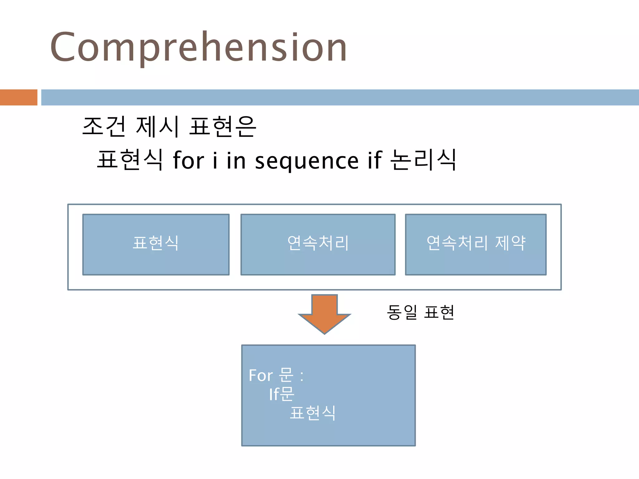 List Comprehension
리스트 정의시 값을 정하지 않고 호출 시 리스트
내의 값들이 처리되도록 구성
A = [ 표현식 for i in sequence if 논리식]
>>> squares = []
>>> for x in (10):
... squares.append(x**2)
...
>>> squares
[0, 1, 4, 9, 16, 25, 36, 49, 64, 81]
>>> squares = [x**2 for x in range(10)]
>>> squares
[0, 1, 4, 9, 16, 25, 36, 49, 64, 81]
>>>
 