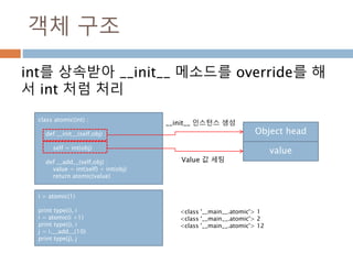 객체 구조
int를 상속받아 __init__ 메소드를 override를 해
서 int 처럼 처리
class atomic(int) :
def __init__(self,obj) :
self = int(obj)
def __add__(self,obj) :
value = int(self) + int(obj)
return atomic(value)
Object head
value
i = atomic(1)
print type(i), i
i = atomic(i +1)
print type(i), i
j = i.__add__(10)
print type(j), j
<class '__main__.atomic'> 1
<class '__main__.atomic'> 2
<class '__main__.atomic'> 12
__init__ 인스턴스 생성
Value 값 세팅
 