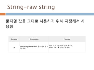 String-raw string
Operator Description Example
r/R
Raw String (whitespace 등도 문자열 처
리) 표시
print r'n' or print R’n’  ‘n,
prints “n “  빈공칸을 출력
문자열 값을 그대로 사용하기 위해 지정해서 사
용함
 
