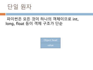 단일 원자
파이썬은 모든 것이 하나의 객체이므로 int,
long, float 등이 객체 구조가 단순
Object head
value
 