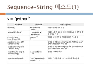 Sequence-String 메소드(1)
s = “python”
Method example Description
capitalize() s.capitalize()
'Python'
첫문자를 대문자로 전환
center(width, fillchar) s.center(10,'x')
'xxpythonxx'
스페이스를 만들고 글자를 센터에 놓고 빈공칸을 특
정 문자로 채움
count(str, beg=
0,end=len(string))
s.count('y')
1
문자열 내의 문자나 문자열에 대한 개수를 셈
decode(encoding='UTF-
8',errors='strict')
문자열을 특정 encoding 타입으로 복호화 errors시
ignore/replace로 처리 가능
encode(encoding='UTF-
8',errors='strict')
문자열을 특정 encoding 타입으로 암호화 errors시
ignore/replace로 처리 가능
endswith(suffix, beg=0,
end=len(string))
s.endswith("on")
True
문자열 suffix를 비교
expandtabs(tabsize=8) "1t2t".expandtabs(4)
Out[70]: '1 2 '
탭간의 간격을 최대 8이고 사이즈를 줄이면 됨
 