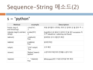 Sequence-String 메소드(2)
s = “python”
Method example Description
find(str, beg=0
end=len(string))
s.find("th")
2
부분 문자열이 시작하는 위치 단 검색이 안 될 경우  -1
index(str, beg=0, end=len(
string))
s.index("th")
2
find()메소드와 동일 단 검색이 안 될 경우 exception 처
리 ValueError: substring not found
isalnum() s.isalnum()
True
알파벳과 숫자 조합인지 확인
isalpha() s.isalpha()
True
알파벳 확인
isdigit() "1234".isdigit()
True
숫자 확인
islower() "Python".lower()
'python'
소문자여부 확인하여 전체를 소문자 처리
isspace() " ".isspace()
True
Whitespace로만 구성된 문자열 여부 확인
 