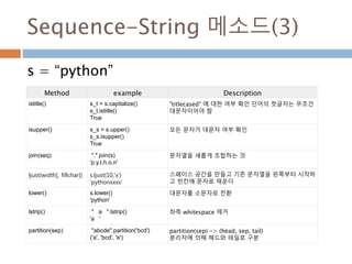 Sequence-String 메소드(3)
s = “python”
Method example Description
istitle() s_t = s.capitalize()
s_t.istitle()
True
"titlecased" 에 대한 여부 확인 단어의 첫글자는 무조건
대문자이어야 함
isupper() s_s = s.upper()
s_s.isupper()
True
모든 문자가 대문자 여부 확인
join(seq) ".".join(s)
'p.y.t.h.o.n'
문자열을 새롭게 조합하는 것
ljust(width[, fillchar]) s.ljust(10,'x')
'pythonxxxx'
스페이스 공간을 만들고 기존 문자열을 왼쪽부터 시작하
고 빈칸에 문자로 채운다
lower() s.lower()
'python'
대문자를 소문자로 전환
lstrip() " a ".lstrip()
'a '
좌측 whitespace 제거
partition(sep) "abcde".partition('bcd')
('a', 'bcd', 'e')
partition(sep) -> (head, sep, tail)
분리자에 의해 헤드와 테일로 구분
 