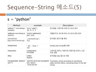 Sequence-String 메소드(5)
s = “python”
Method example Description
split(str="", num=string.c
ount(str))
"a,b,c,".split(',')
['a', 'b', 'c', '']
문자열을 구분자에 의해 리스트로 분리
splitlines( num=string.co
unt('n'))
"anbn".splitlines(2)
['an', 'bn']
개행문자의 개수에 따라 리스트로 문장 분리
startswith(str,
beg=0,end=len(string))
s.startswith("py")
True
문자열의 접두사를 확인
strip([chars]) " abc ".strip(' ')
'abc'
lstrip() and rstrip()를 실행
swapcase() s.swapcase()
'PYTHON'
소문자일 경우는 대문자로 대문자일 경우는 소문
자로 전환
title() s.title()
'Python'
문자열을 title 폼으로 전환
translate(table, deletech
ars="")
'read this short text'.translate(N
one, 'aeiou')
'rd ths shrt txt'
Translates string according to translation
table str(256 chars), removing those in the del
string.
 