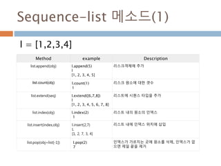 Sequence-list 메소드(1)
l = [1,2,3,4]
Method example Description
list.append(obj) l.append(5)
l
[1, 2, 3, 4, 5]
리스크객체에 추가
list.count(obj) l.count(1)
1
리스크 원소에 대한 갯수
list.extend(seq) l.extend([6,7,8])
l
[1, 2, 3, 4, 5, 6, 7, 8]
리스트에 시퀀스 타입을 추가
list.index(obj) l.index(2)
1
리스트 내의 원소의 인덱스
list.insert(index,obj) l.insert(2,7)
L
[1, 2, 7, 3, 4]
리스트 내에 인덱스 위치에 삽입
list.pop(obj=list[-1]) l.pop(2)
7
인덱스가 가르치는 곳에 원소를 삭제, 인덱스가 없
으면 제일 끝을 제거
 