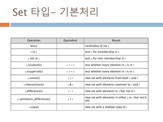 Set 타입- 기본처리
Operation Equivalent Result
len(s) cardinality of set s
x in s test x for membership in s
x not in s test x for non-membership in s
s.issubset(t) s <= t test whether every element in s is in t
s.issuperset(t) s >= t test whether every element in t is in s
s.union(t) s | t new set with elements from both s and t
s.intersection(t) s & t new set with elements common to s and t
s.difference(t) s - t new set with elements in s but not in t
s.symmetric_difference(t) s ^ t
new set with elements in either s or t but not b
oth
s.copy() new set with a shallow copy of s
 