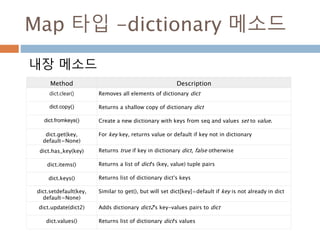 dict 메소드(1)
d= {"k":1,"v":2}
Method example Description
dict.clear() d= {"k":1,"v":2}
d.clear()
d
{}
dict 객체 내의 요소들 클리어
dict.copy() d1 = d.copy()
d1
{'k': 1, 'v': 2}
dict객체를 다른 곳에 deep카피
dict.fromkeys() d2 =d.fromkeys(d)
d2
{'k': None, 'v': None}
dict 객체의 키를 새로운 dict 객체를 생성하는 키로
처리
dict.get(key, default=None) d.get('k')
1
dict내의 키를 가지고 값을 가져옴
dict.has_key(key) d.has_key('k')
True
dict내의 키 존재 여부
dict.items() d.items()
[('k', 1), ('v', 2)]
dict객체의 키와 값을 순서쌍으로 나타내어 리스트
로 전달
 