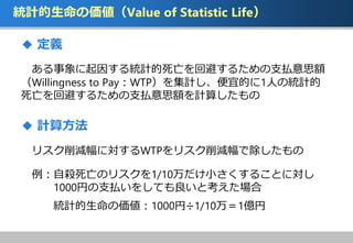 yӋ΁Value of Statistic Life
 x
򤹤yӋرܤ뤿֧B˼~
Willingness to PayWTPӋ˵Ĥ1ˤνyӋ
رܤ뤿֧B˼~Ӌ㤷
 Ӌ㷽
ꥹpˌWTPꥹpǳ
ԚΥꥹ1/10С뤳Ȥˌ
1000Ҥ֧B򤷤Ƥȿ
yӋ΁1000ҡ1/101|
 