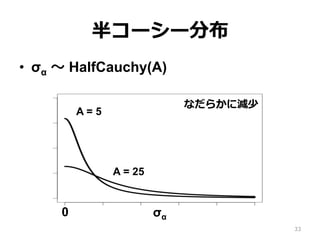 半コーシー分布
•  σα 〜～ HalfCauchy(A)
A = 5
A = 25
σα0
なだらかに減少
33
 