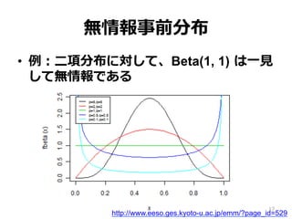 無情報事前分布
•  例例：⼆二項分布に対して、Beta(1, 1)  は⼀一⾒見見
して無情報である
http://www.eeso.ges.kyoto-u.ac.jp/emm/?page_id=529
17
 