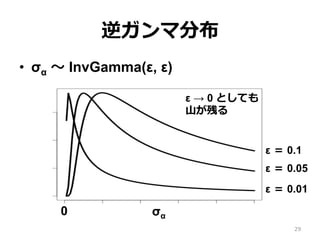 逆ガンマ分布
•  σα 〜～ InvGamma(ε, ε)
σα0
ε → 0 としても
⼭山が残る
ε ＝ 0.01
ε ＝ 0.05
ε ＝ 0.1
29
 