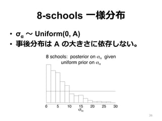 8-schools ⼀一様分布
•  σα 〜～ Uniform(0, A)
•  事後分布は  A  の⼤大きさに依存しない。Andrew Gelman
σα
0 5 10 15 20 25 30
8 schools: posterior on σα given
uniform prior on σα
σα
0 5 10 15
8 schools: poste
inv−gamma (1,
39
 
