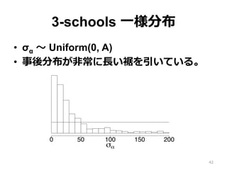 3-schools ⼀一様分布
•  σα 〜～ Uniform(0, A)
•  事後分布が⾮非常に⻑⾧長い裾を引いている。
24 Prior distributions for variance pa
σα
0 50 100 150 200
3 schools: posterior on σα given
uniform prior on σα
0
3
Figure 2: Histograms of posterior simulations of th42
 