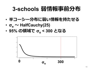 3-schools  弱情報事前分布
•  半コーシー分布に弱い情報を持たせる
•  σα 〜～ HalfCauchy(25)
•  95% の領領域で  σα < 300 となる
σα
0 300
46
 