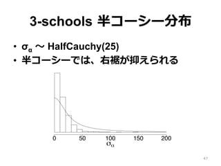 3-schools  半コーシー分布  
•  σα 〜～ HalfCauchy(25)
•  半コーシーでは、右裾が抑えられる
variance parameters in hierarchical models
00
n
σα
0 50 100 150 200
3 schools: posterior on σα given
half−Cauchy (25) prior on σα
ulations of the between-school standard deviation,47
 