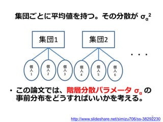 •  この論論⽂文では、階層分散パラメータ  σα の
事前分布をどうすればいいかを考える。
http://www.slideshare.net/simizu706/ss-38292230
・・・
集団ごとに平均値を持つ。その分散が  σα
2
9
 