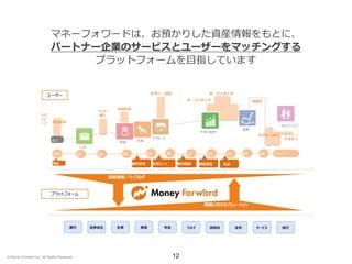 12
セカンドライフ
年齢 20 25 30 35 40 45 50 55 65 セカンドライフ60
収入
支出超過
入社
結婚
出産
マイホーム
子供の進学
退職
マイカー
購入
結婚資金
住宅ローン頭金
第一子大学入学
第二子大学入学
住宅ローン終了
退職金
年金収入
ライフ
ステ
ージ
家計収支 住宅ローン 教育資金 資産運用 年金
証券会社銀行 損保 年金生保
資産情報／ライフログ
課題に対するソリューション
ユーザー
クルマ 消費材 住宅 サービス 旅行
プラットフォーム
悩み
マネーフォワードは、お預かりした資産情報をもとに、
パートナー企業のサービスとユーザーをマッチングする
プラットフォームを目指しています
© Money Forward Inc. All Rights Reserved
 