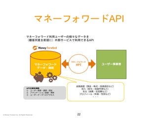 マネーフォワードAPI
22
マネーフォワード利用ユーザーの様々なデータを
（顧客同意を前提に）外部サービスで利用できるAPI
マネーフォワード
データ・機能
ユーザー事業者
APIの基本機能
① ユーザー登録・連携・認証
② アグリゲーション登録・更新
③ ユーザーデータへのアクセス
マネーフォワード
API
金融資産（預金・株式・投資信託など）
収入（給与・投資所得など）
支出（食費・住居費など）
プロフィール（年齢・性別など）
・・・
© Money Forward Inc. All Rights Reserved
 