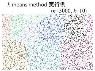 k-means method 実行例
(n=5000, k=10)
 