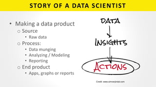 STORY OF A DATA SCIENTIST
• Making a data product
o Source
• Raw data
o Process:
• Data munging
• Analyzing / Modeling
• R...