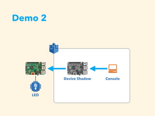 Demo 2
LED
Device Shadow Console
 