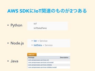 • Python
• Node.js
• Java
AWS SDKにIoT関連のものが2つある
 