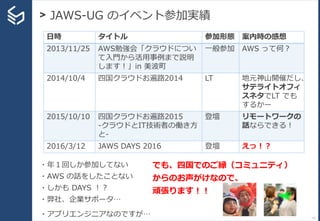 > JAWS-UG のイベント参加実績
11
日時 タイトル 参加形態 案内時の感想
2013/11/25 AWS勉強会「クラウドについ
て入門から活用事例まで説明
します！」in 美波町
一般参加 AWS って何？
2014/10/4 四国クラウドお遍路2014 LT 地元神山開催だし、
サテライトオフィ
スネタでLT でも
するかー
2015/10/10 四国クラウドお遍路2015
-クラウドとIT技術者の働き方
と-
登壇 リモートワークの
話ならできる！
2016/3/12 JAWS DAYS 2016 登壇 えっ！？
でも、四国でのご縁（コミュニティ）
からのお声がけなので、
頑張ります！！
・年１回しか参加してない
・AWS の話をしたことない
・しかも DAYS ！？
・弊社、企業サポータ…
・アプリエンジニアなのですが…
 