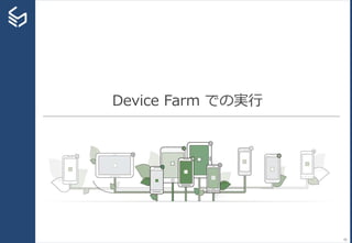 Device Farm での実行
50
 