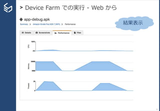> Device Farm での実行 - Web から
71
結果表示
 
