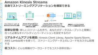 Amazon Kinesis Streams
自身でストリーミングアプリケーションを構築できる
簡単な管理: 新しいストリームを作り、あなたのデータスループットと規模に
合った必要なキャパシティとパーティションを設定するだけ
リアルタイムアプリを構築: Kinesis Client Libray, Apache Spark/Storm,
AWS Lambda等々を使って、ストリーミングデータ上のレコードをカスタム処理
する
低コスト: どんな規模のワークロードでもコスト効率が良い
クリックストリームデータ
をKinesis Streamsに送信
Kinesis Streamsがクリッ
クストリームデータを保存し、
処理のために提供
Kinesis Client Libraryベースの
カスタムアプリケーションによって、
リアルタイムのコンテンツレコメンド作成
読者はパーソナライズされた
コンテンツの推薦を受けられる
 