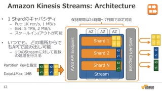 12
Amazon Kinesis Streams: Architecture
• 1 Shardのキャパシティ
– Put: 1K rec/s, 1 MB/s
– Get: 5 TPS, 2 MB/s
– スケールイン/アウトが可能
• いつでも、どの場所からで
もAPIで読み出し可能
– 1つのStreamに対して複数
の処理を行える
k1
v1
k1
v2
k2
v1
k3
v1
AZ AZ AZ
StreamAWSAPIEndpoint
Shard 1
Shard 2
Shard N
k1
v1
k1
v2
k2
v1
k3
v1
AWSAPIEndpoint
保持期間は24時間〜7日間で設定可能
k1
v1
k1
v2
k2
v1
k3
v1
Partition Keyを指定
DataはMax 1MB
 