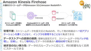 Amazon Kinesis Firehose
大量のストリームデータをAmazon S3とAmazon Redshiftへ
管理不要: ストリームデータを捉えS3とRedshift、そして他の到達点へ一切アプリ
ケーションを書くことなく、インフラも管理することなく転送できる
データストアへの直接の連携: 簡単な設定だけで、ストリームデータをバッチ処
理し、圧縮し、そして暗号化してデータの到達点へ最短60秒で転送できる
継ぎ目のない弾力性: データのスループットに応じて、何の影響もなく自然
にスケールできる
ストリームデータを捉え
Firehoseに送信する
Firehoseはストリームデータを
継続的にS3とRedshiftに転送する
ストリームデータを
好きなBIツールで分析する
 