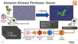 15
Amazon Kinesis Firehose: Demo
~ 60 sec
AWS JavaScript SDK
Amazon
Cognito
AWS
IAM
Amazon Kinesis
Firehose
Amazon
S3
Amazon
Redshift
AWS
Lambda
 
