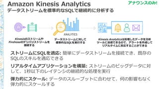 Amazon Kinesis Analytics
データストリームを標準的なSQLで継続的に分析する
ストリームにSQLを適応: 簡単にデータストリームを接続でき、既存の
SQLのスキルを適応できる
リアルタイムアプリケーションを構築: ストリームのビッグデータに対
して、1秒以下のレイテンシの継続的な処理を実行
弾力的にスケール: データのスループットに合わせて、何の影響もなく
弾力的にスケールする
アナウンスのみ!
Kinesisのストリームや
Firehoseのデリバリストリームを
接続する
データストリームに対して
標準的なSQLを実行する
Kinesis Analyticsは処理したデータを分析
ツールに送信できるので、アラートを作成して
リアルタイムに反応することができる
 